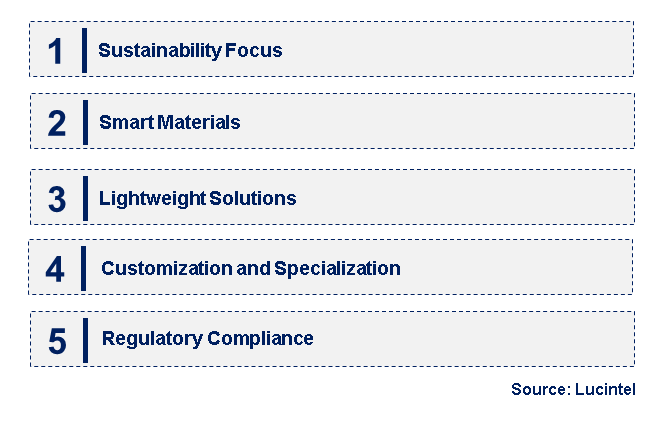 Emerging Trends in the Nonwovens for Construction Market